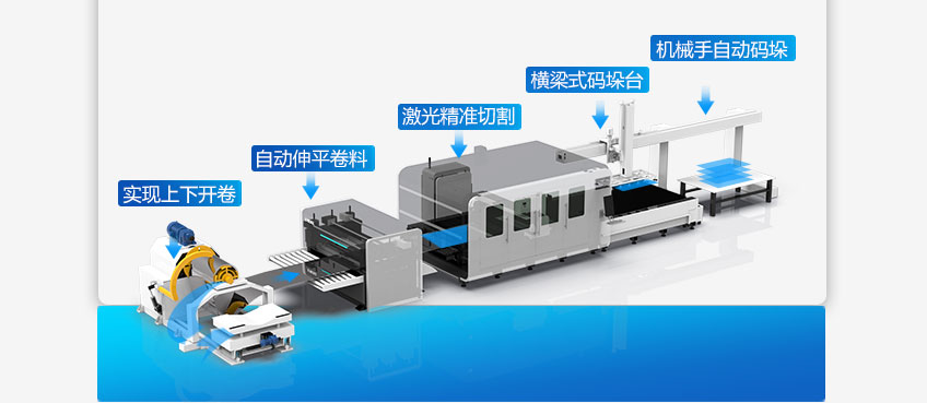 卷材激光切割生產線 卷材切割生產線