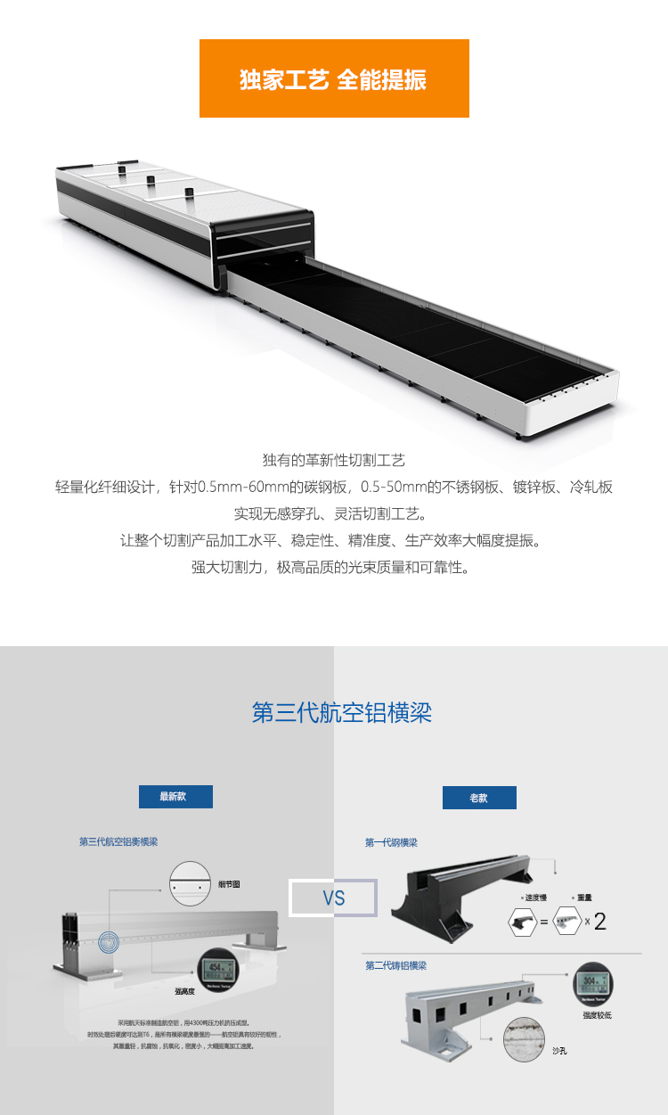 第三代航空鋁橫梁